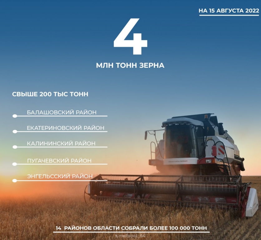 Результат сбора зерновых культур в Саратовской области почти в 1,5 раза выше прошлогоднего   