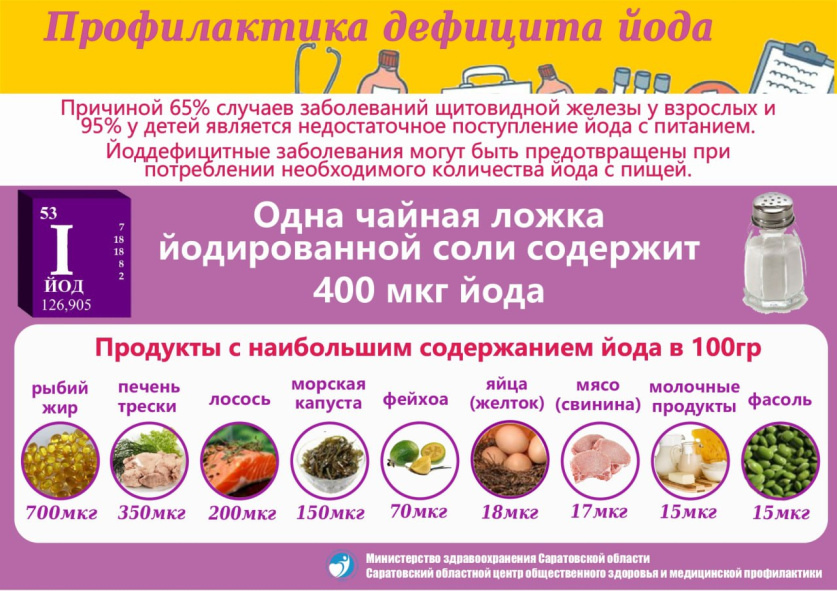 Всемирный день щитовидной железы. Врачи рассказали, как избежать серьезных проблем с щитовидкой