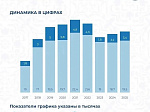 Тысячи взглядов. Миллионы историй. Одна страна.