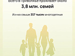 Депутаты предложили новые меры поддержки семей с детьми