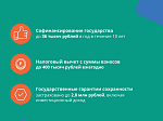 Новые возможности для инвестиций в своё будущее