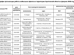 Приглашаем посетить мобильные офисы налоговой службы в феврале