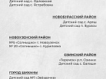 Определены 100 детских садов, которые дополнительно отремонтируют в 2023 году. 