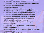 Определены 102 школы, которые будут отремонтированы в 2024 году по региональной программе.