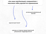 Что такое экстремистское поведение?
