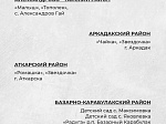 Определены 100 детских садов, которые дополнительно отремонтируют в 2023 году. 