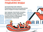 Живете в зоне паводка?