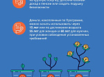 Новые возможности для инвестиций в своё будущее