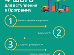 Новые возможности для инвестиций в своё будущее