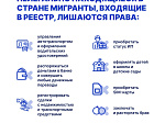 Иностранные граждане, незаконно находящиеся на территории РФ, обязаны урегулировать свое правовое положение