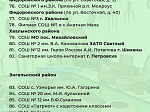 В 2024 году начнет работать новая региональная программа модернизации школьных музеев. 