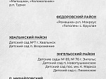 Определены 100 детских садов, которые дополнительно отремонтируют в 2023 году. 