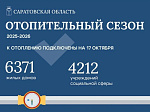 Свыше 6 тысяч жилых домов и 4 тысяч объектов соцсферы подключены к отоплению на сегодняшний день.