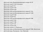Определены 100 детских садов, которые дополнительно отремонтируют в 2023 году. 