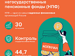 Новые возможности для инвестиций в своё будущее